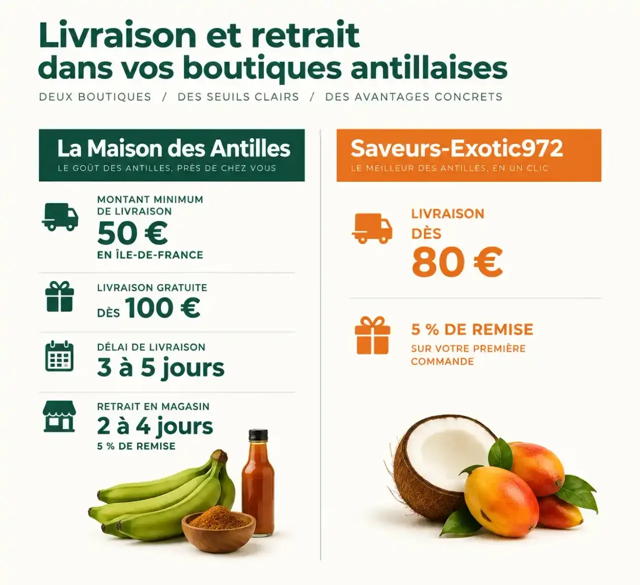 Magasin antillais : comparaison des seuils de livraison gratuite, délais et remises de retrait entre La Maison des Antilles et Saveurs-Exotic972